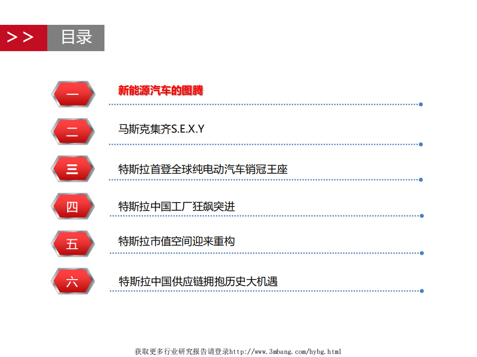 汽车行业：TESLA，T~S.E.X.Y-190313.pdf 第3页