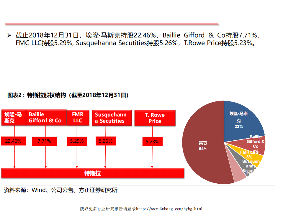 汽车行业：TESLA，T~S.E.X.Y-190313.pdf 第5页