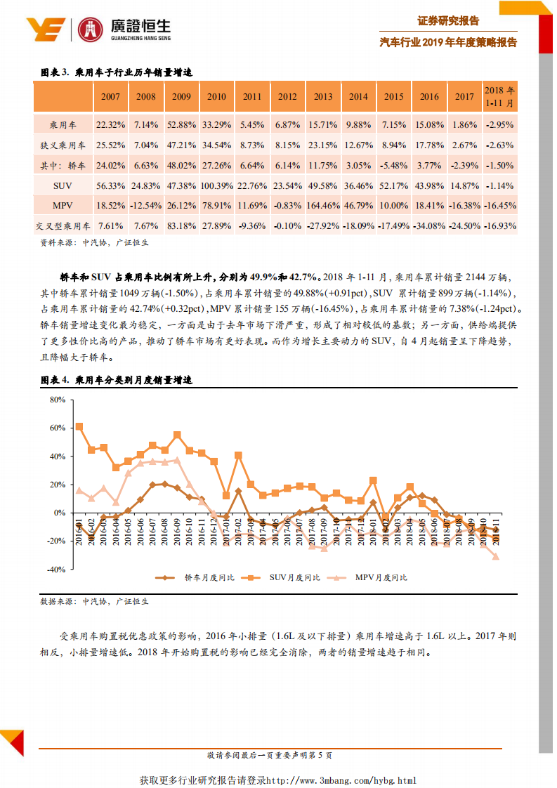 汽车行业2019年年度策略报告：传统车企谋转型，造车新势力进场-190110.pdf 第6页
