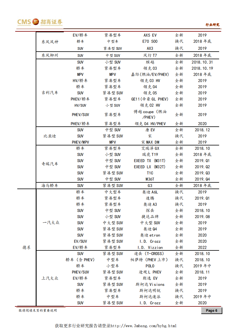 汽车行业2019年上海车展点评：空前规模有望助推车市增长，电动智能是核心看点-190422.pdf 第6页