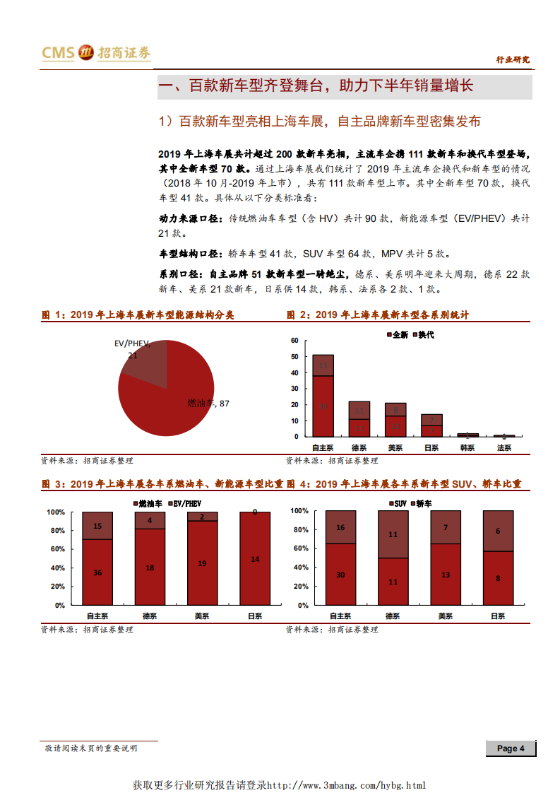汽车行业2019年上海车展点评：空前规模有望助推车市增长，电动智能是核心看点-190422.pdf 第4页