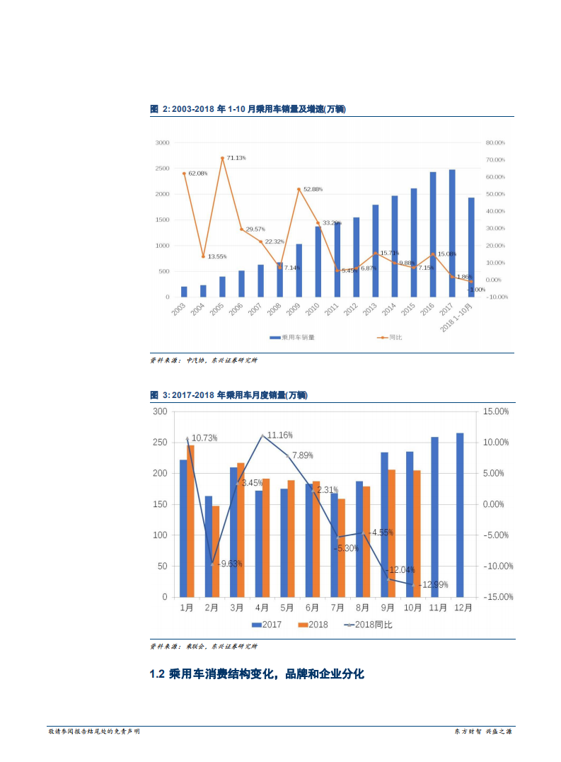 汽车行业2019年度策略：车临谷底必有路，EV加持路更宽-181213.pdf 第6页