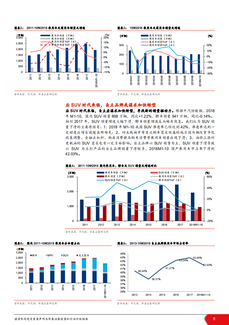 汽车行业2019年年度策略报告：小中取大，弱市求新-181119.pdf 第6页