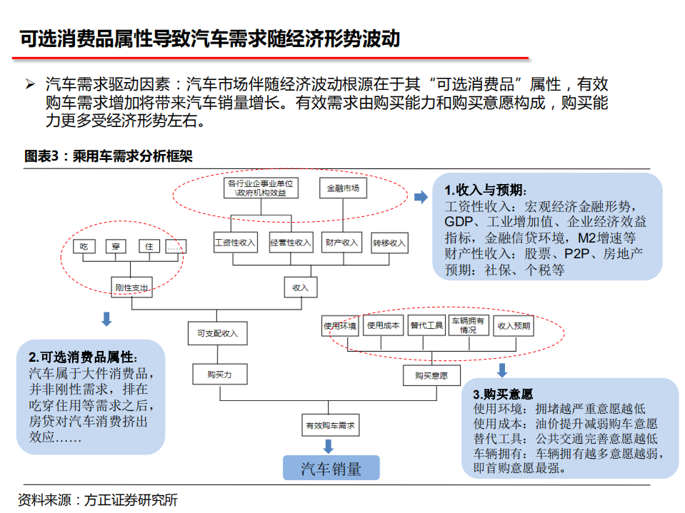 汽车行业2019年汽车投资策略：安守本真，否极泰来-181029.pdf 第5页