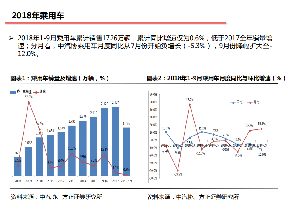 汽车行业2019年汽车投资策略：安守本真，否极泰来-181029.pdf 第4页