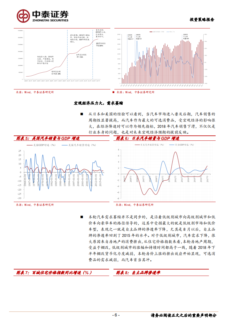 汽车行业2019年投资策略：黎明之前，静待破晓.pdf 第6页