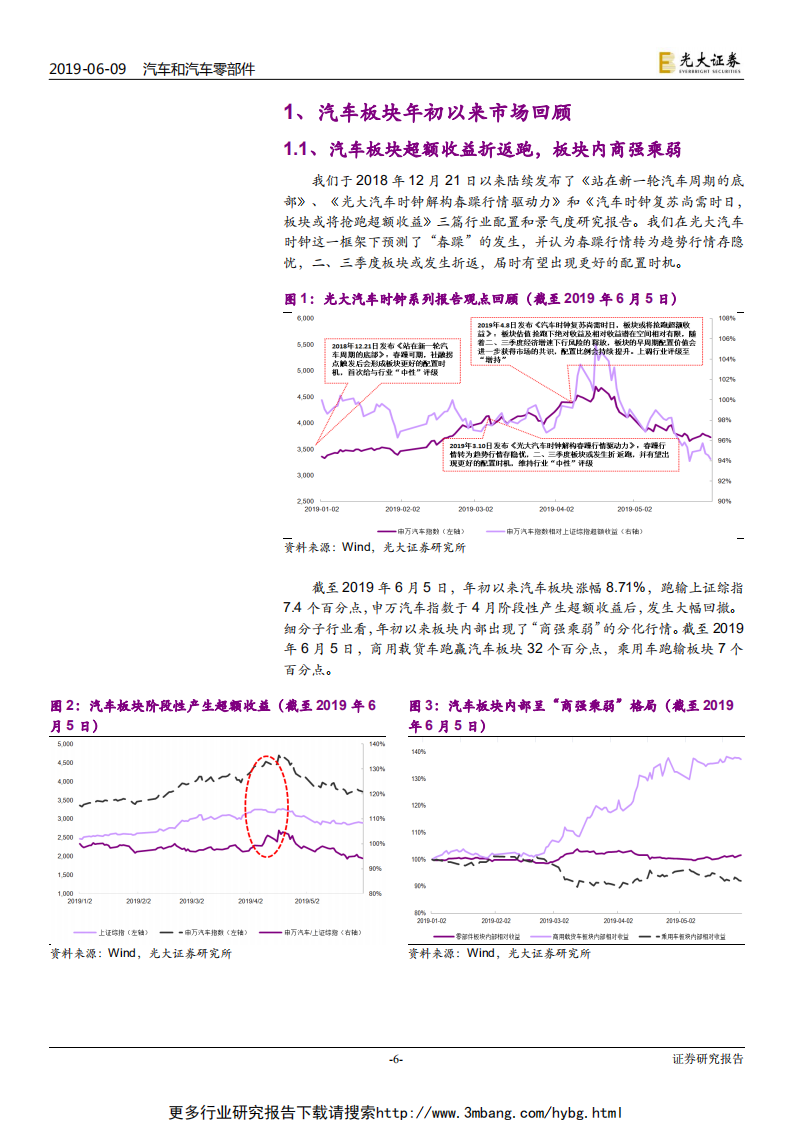 汽车行业2019年下半年投资策略：汽车行业走向复苏，聚焦乘用车-190609.pdf 第6页