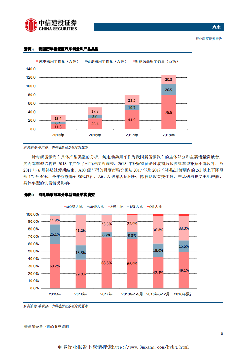 汽车行业2019上海车展总结：“电动化”与“网联化”双轮驱动，汽车行业迎来新时代-190531.pdf 第6页