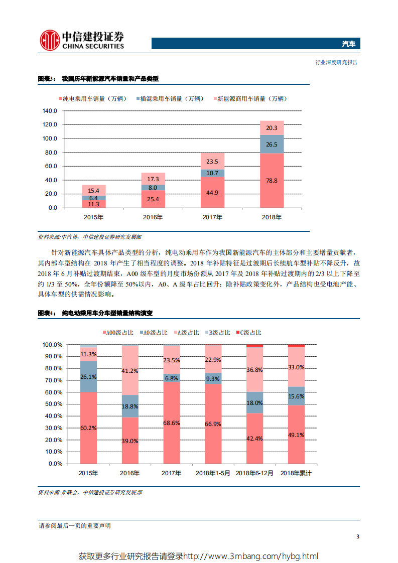 汽车行业2019上海车展总结：电动化”与“网联化”双轮驱动，汽车行业迎来新时代-190531.pdf 第6页