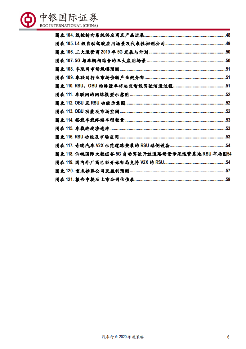 汽车行业2020年度策略：否极泰来-191220.pdf 第6页