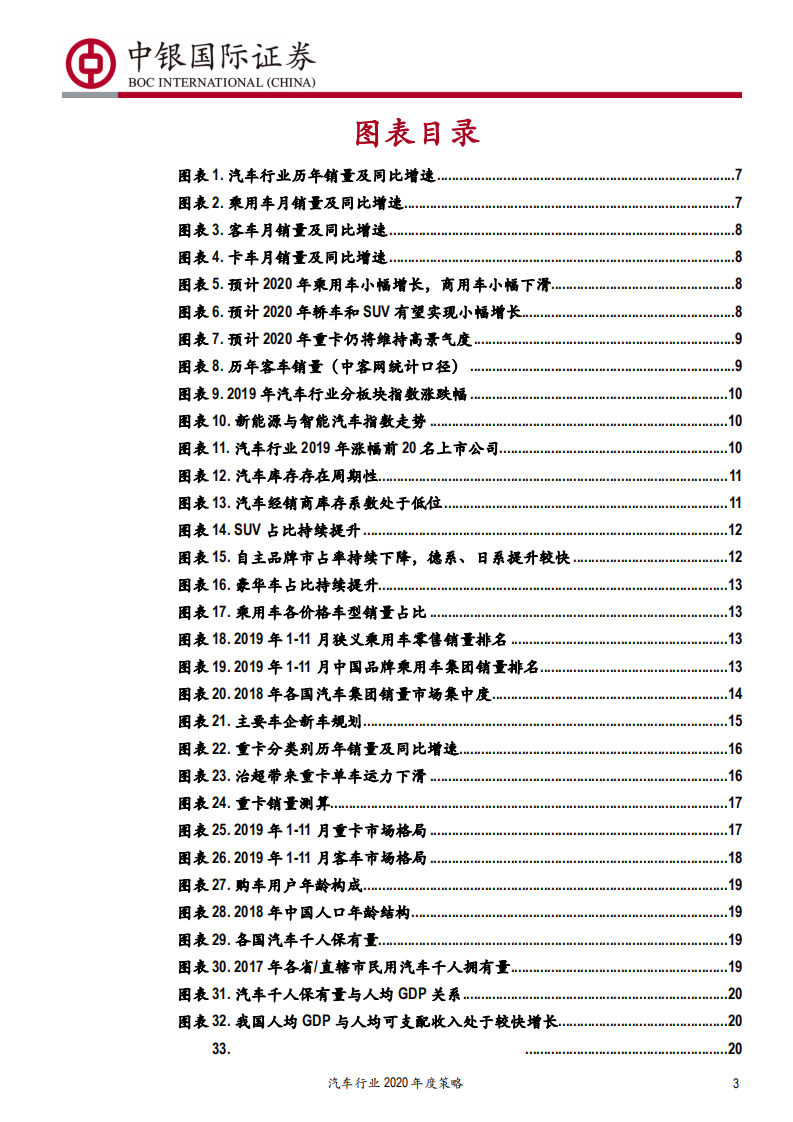汽车行业2020年度策略：否极泰来-191220.pdf 第3页