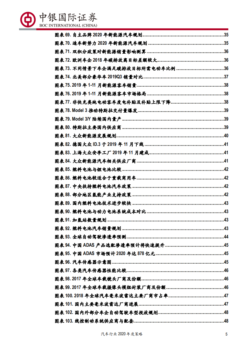 汽车行业2020年度策略：否极泰来-191220.pdf 第5页