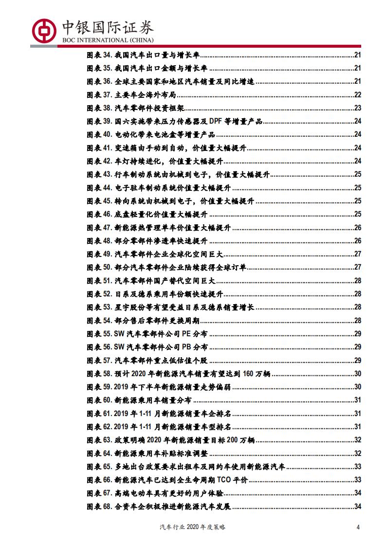 汽车行业2020年度策略：否极泰来-191220.pdf 第4页