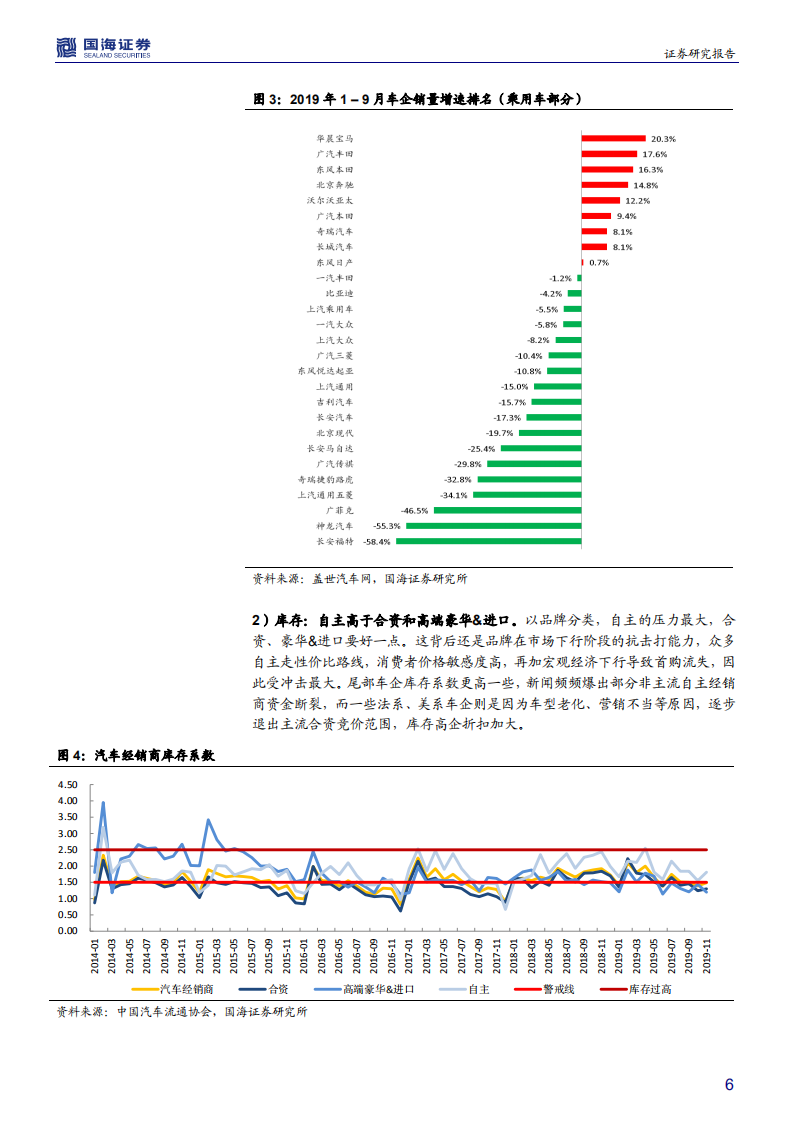 汽车行业2020年度策略：行业将进入景气周期，把握优质公司向上弹性-191216.pdf 第6页