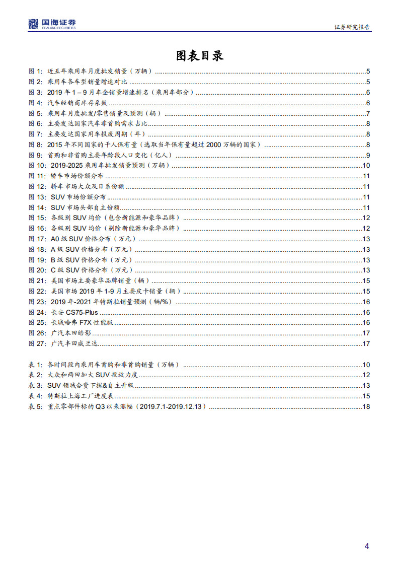 汽车行业2020年度策略：行业将进入景气周期，把握优质公司向上弹性-191216.pdf 第4页