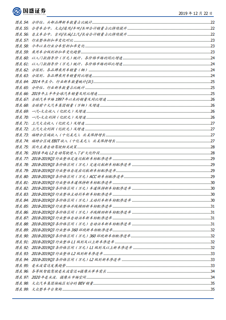 汽车行业2020策略报告：竞争加剧，寻找alpha-191222.pdf 第4页