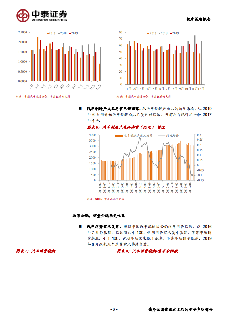 汽车行业2020年度投资策略报告：有望走出深幅调整期-200108.pdf 第6页