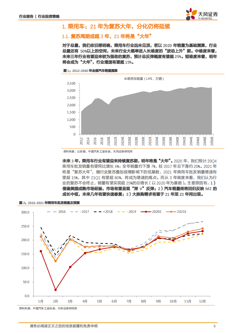 汽车行业2020年度策略：α和β的共振-20201219.pdf 第6页