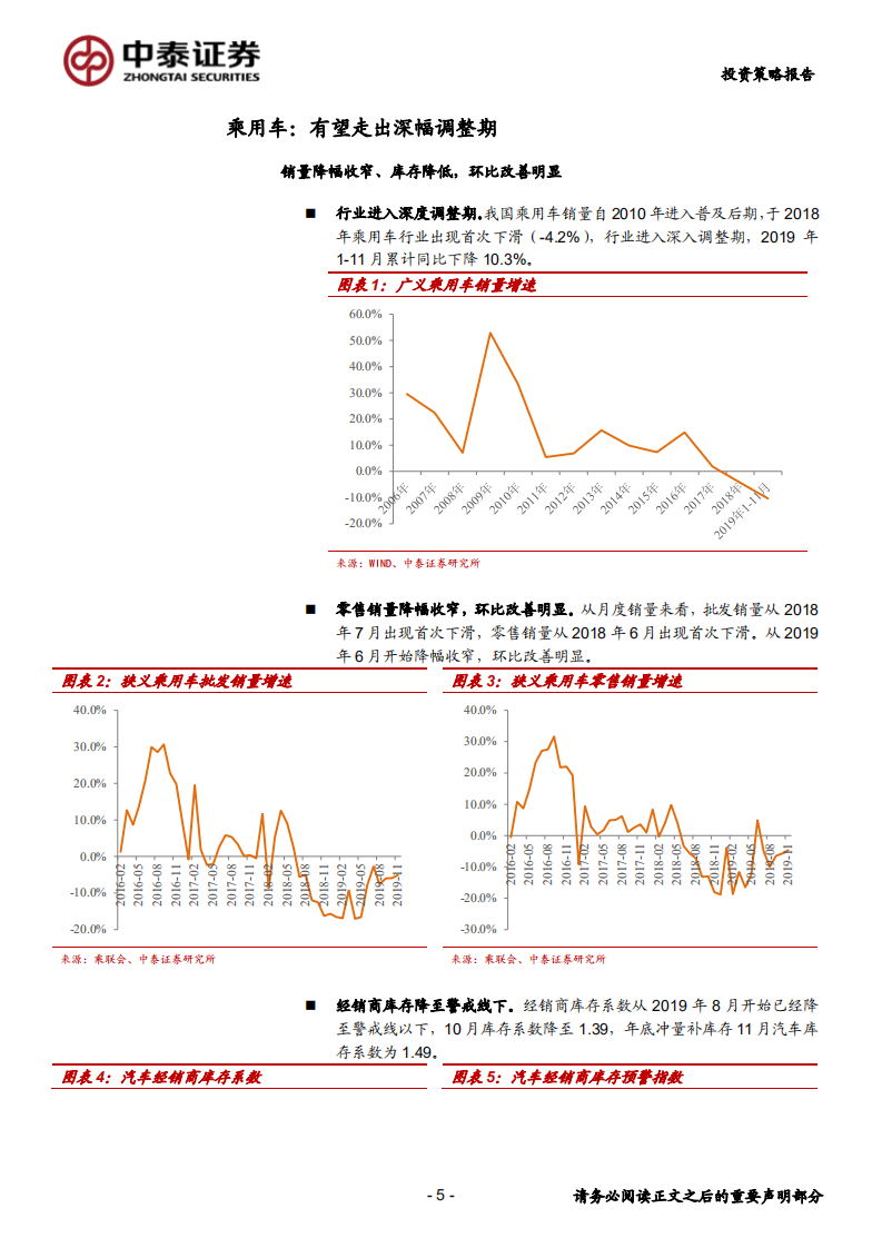 汽车行业2020年度投资策略报告：有望走出深幅调整期-200108.pdf 第5页