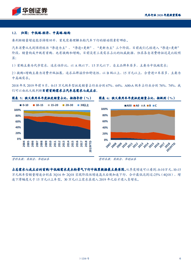 汽车行业2020年度投资策略：行走的周期~汽车投资中的确定与不确定-191109.pdf 第6页
