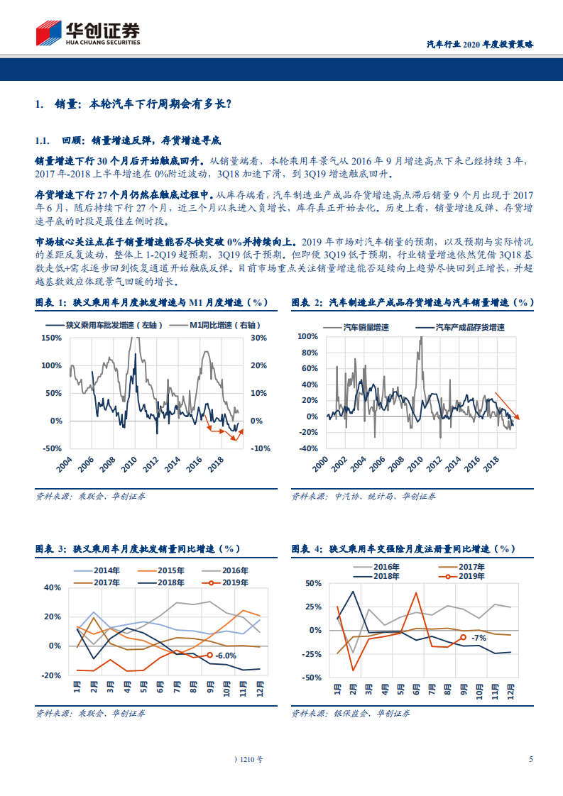 汽车行业2020年度投资策略：行走的周期~汽车投资中的确定与不确定-191109.pdf 第5页