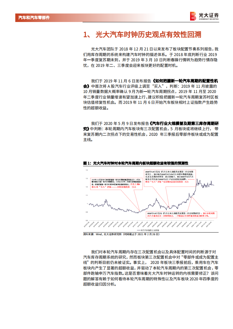 汽车行业2021年春季投资策略：2021年光大汽车时钟怎么转？-210303.pdf 第6页