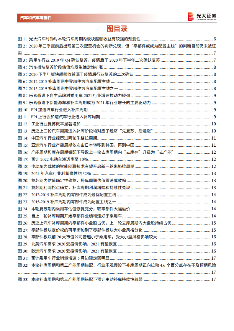 汽车行业2021年春季投资策略：2021年光大汽车时钟怎么转？-210303.pdf 第4页