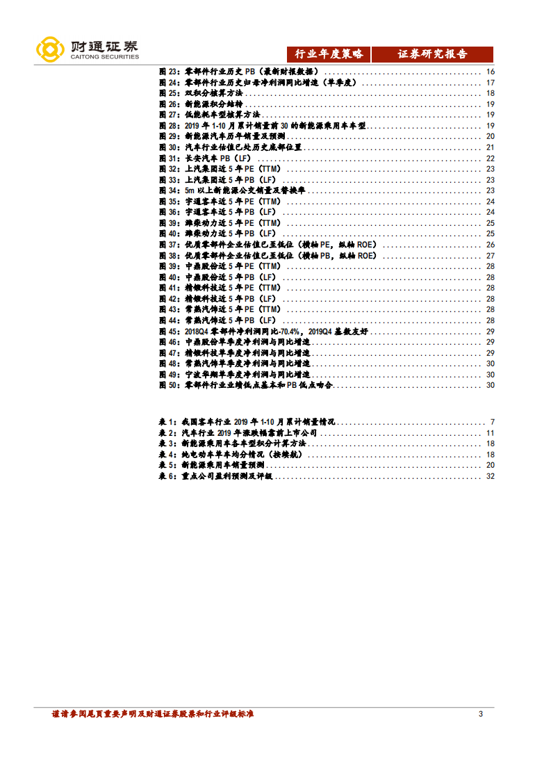 汽车行业2020年投资策略：冰雪消融，暖风徐徐-191212.pdf 第3页
