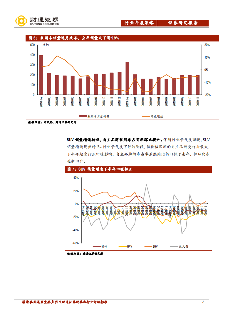 汽车行业2020年投资策略：冰雪消融，暖风徐徐-191212.pdf 第6页