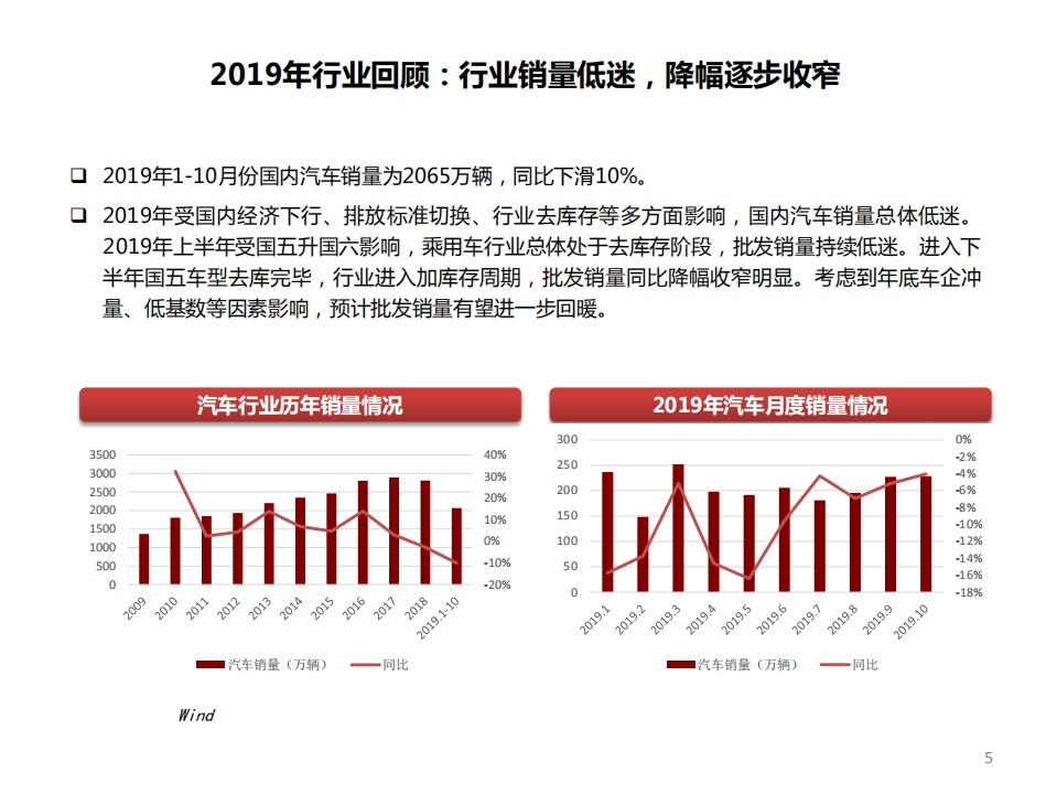 汽车行业2020年投资策略：行业稳定发展，关注结构性机会-191125.pdf 第6页