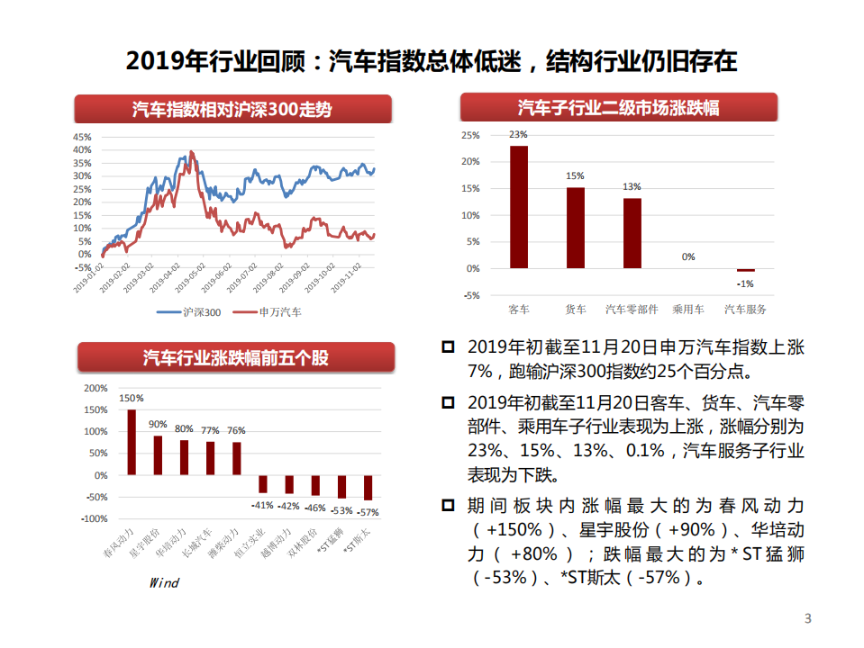 汽车行业2020年投资策略：行业稳定发展，关注结构性机会-191125.pdf 第4页
