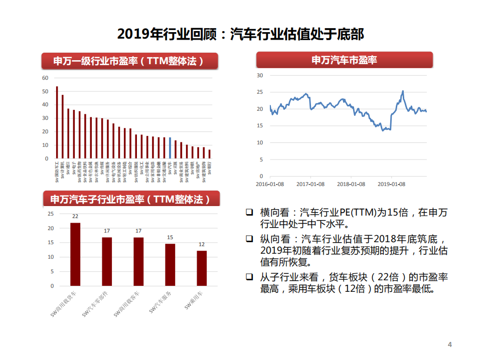汽车行业2020年投资策略：行业稳定发展，关注结构性机会-191125.pdf 第5页