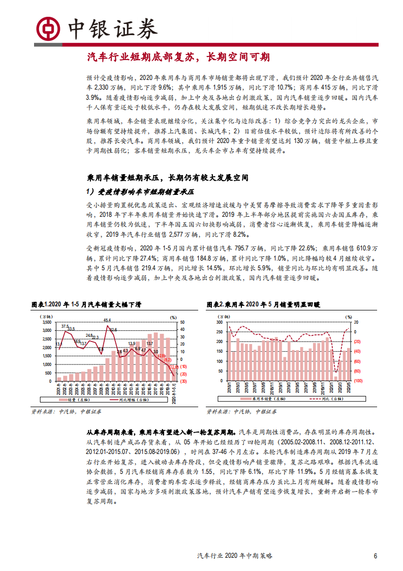 汽车行业2020年中期策略：景气回升，后市可期-20200707.pdf 第6页