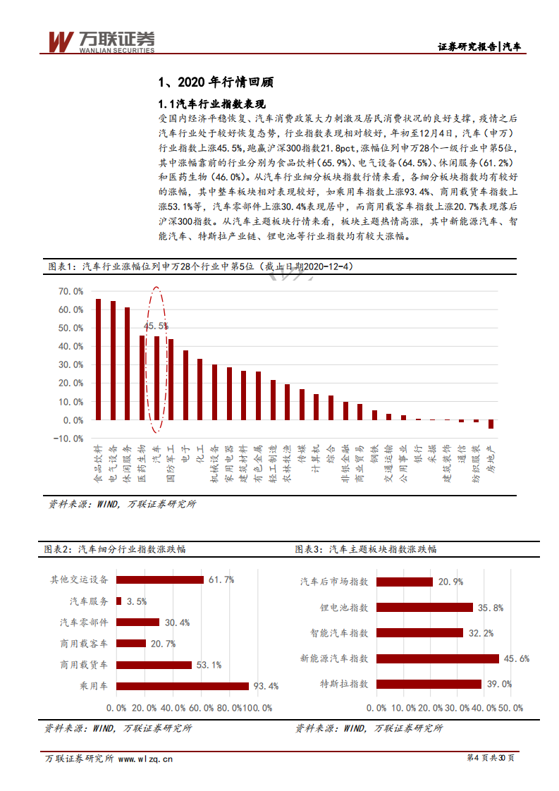 汽车行业2021年度投资策略报告：拥抱变革升级，把握拐点向上-20201218.pdf 第4页