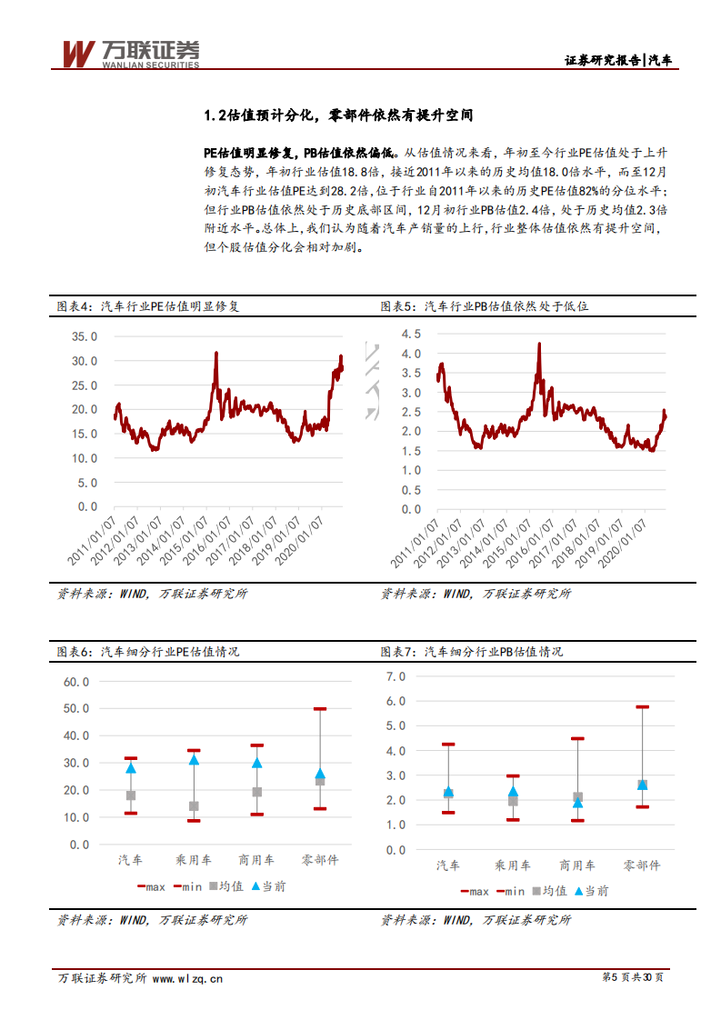 汽车行业2021年度投资策略报告：拥抱变革升级，把握拐点向上-20201218.pdf 第5页