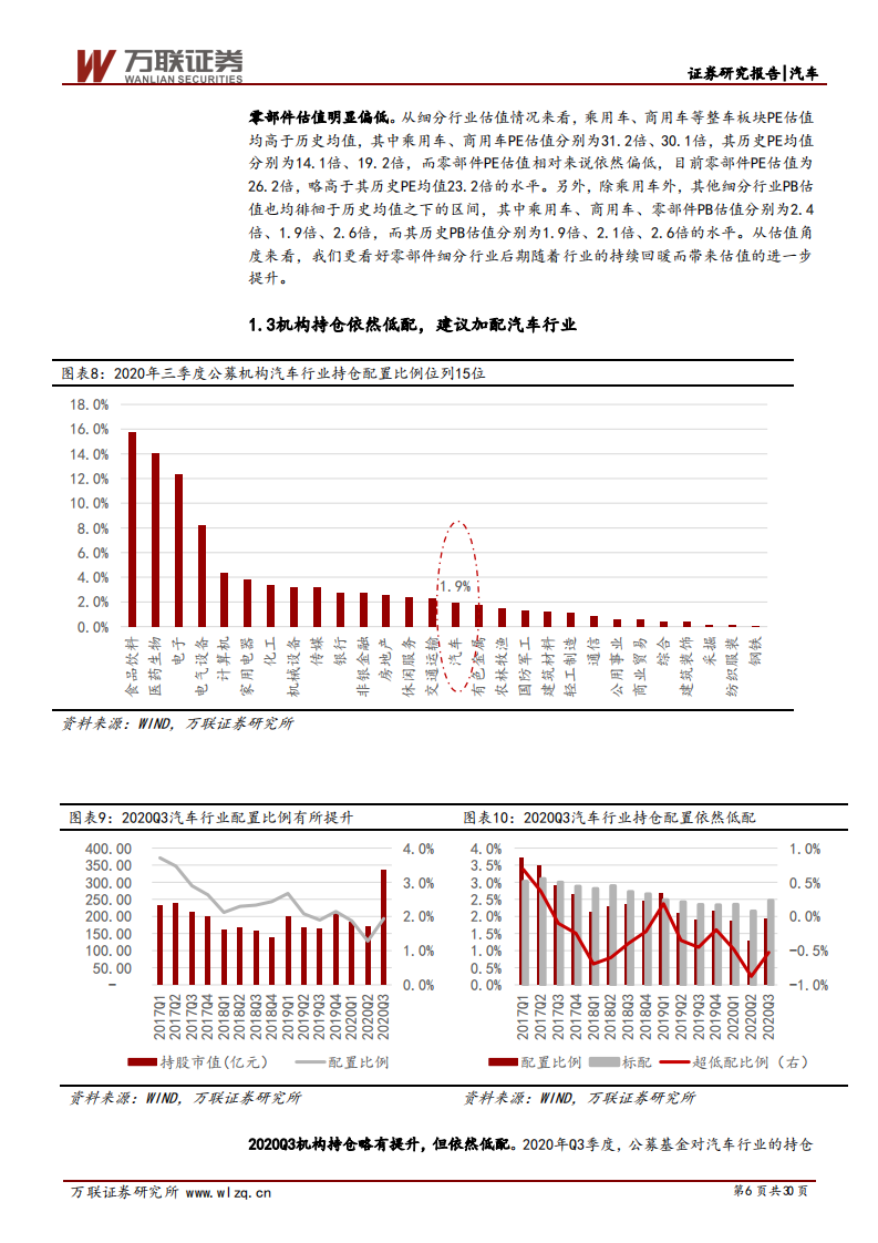 汽车行业2021年度投资策略报告：拥抱变革升级，把握拐点向上-20201218.pdf 第6页