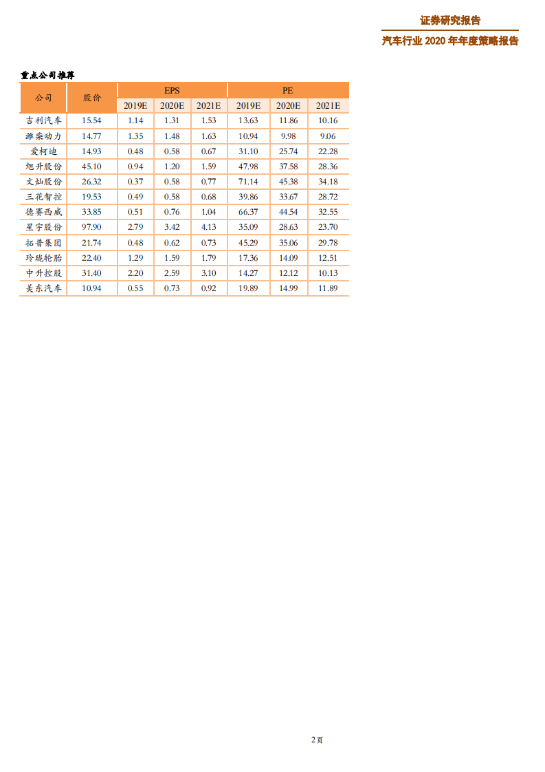 汽车行业2020年年度策略报告：结构性机会，寻找从预期牛到业绩牛-200110.pdf 第2页