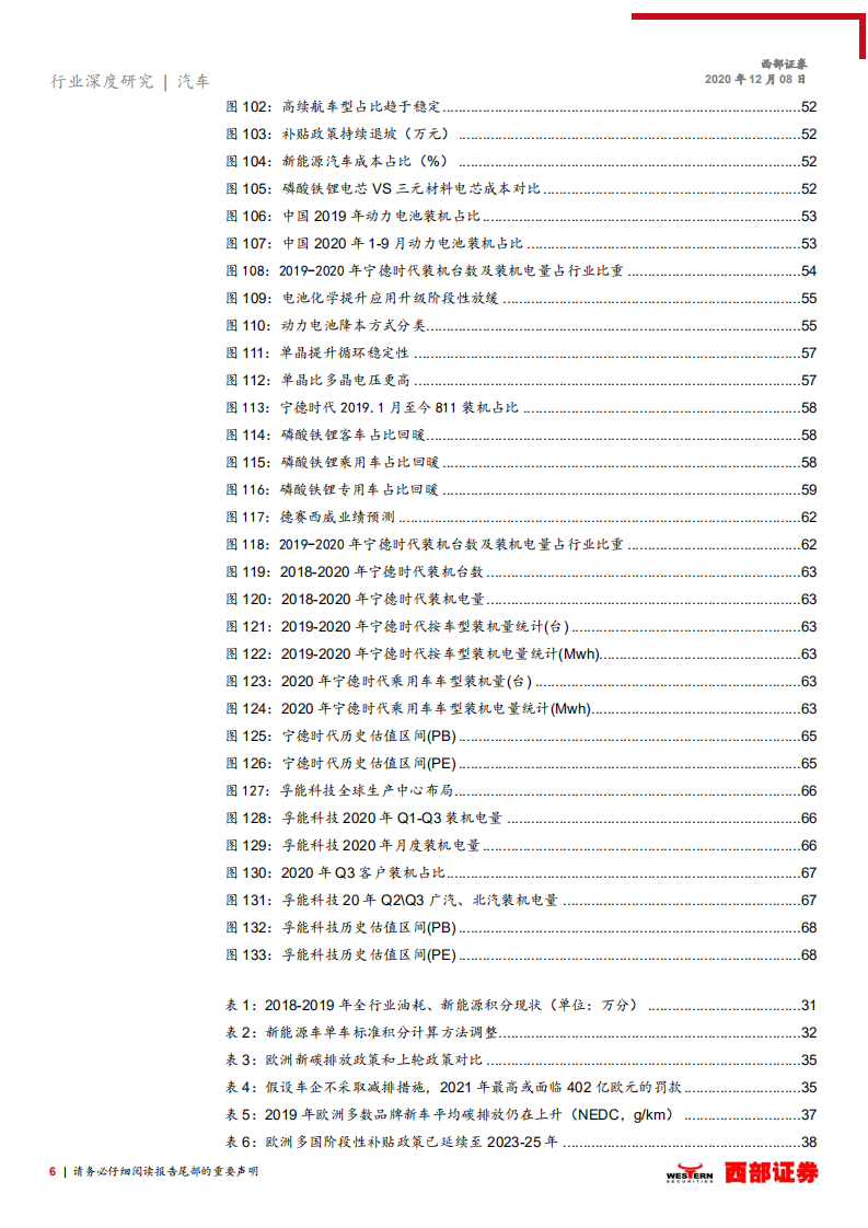 汽车行业2021年策略报告：需求扩张与供给重构-20201208.pdf 第6页