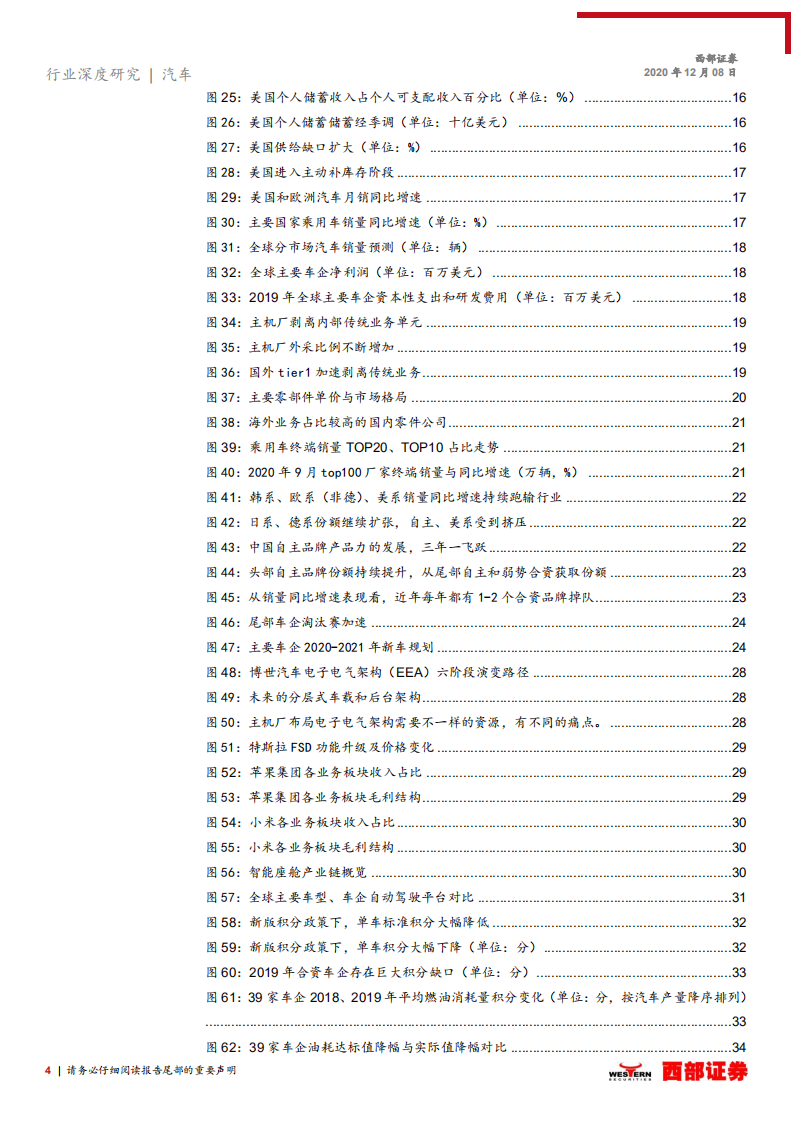 汽车行业2021年策略报告：需求扩张与供给重构-20201208.pdf 第4页