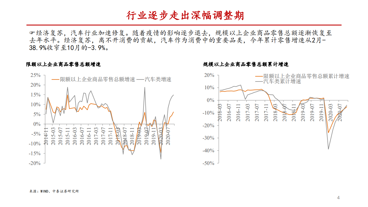 汽车行业2021年年度策略：行业走出深幅调整期-2020201222.pdf 第4页