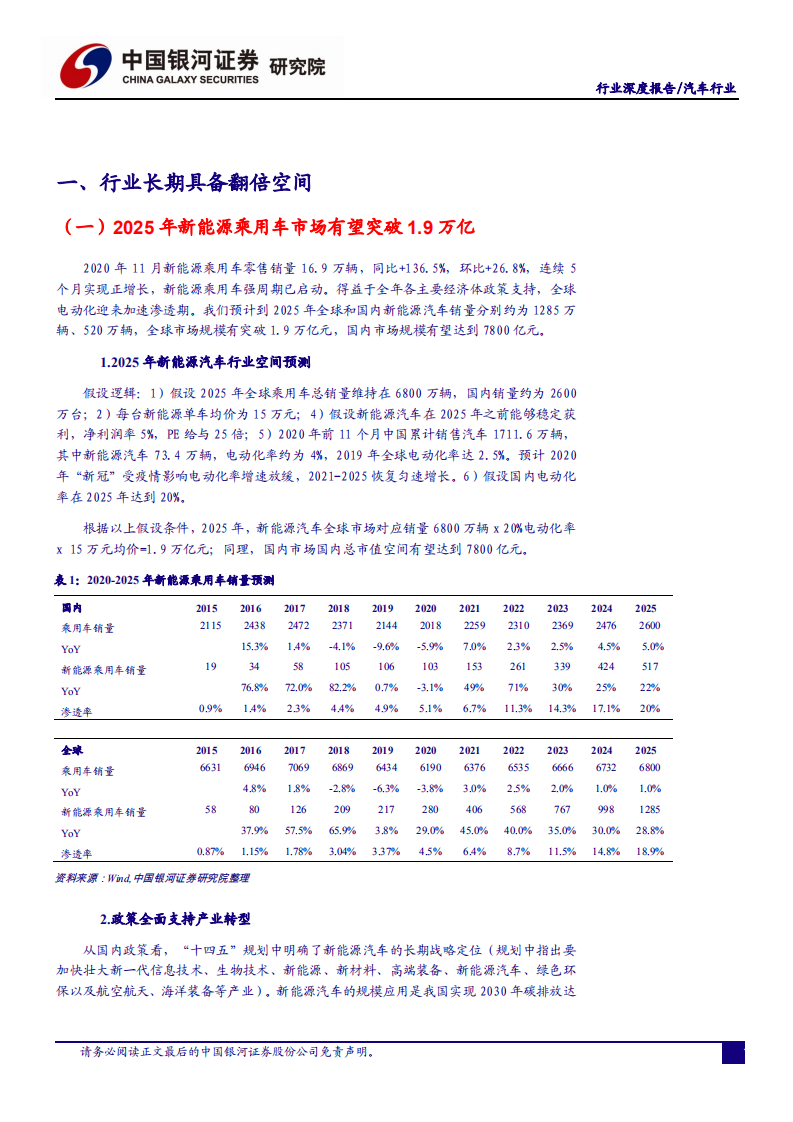 汽车行业2021年投资策略：电动起航、智控未来-20201213.pdf 第3页