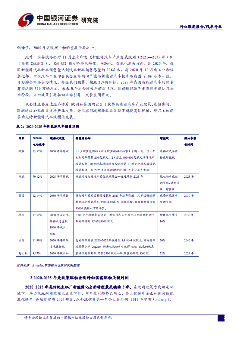 汽车行业2021年投资策略：电动起航、智控未来-20201213.pdf 第4页