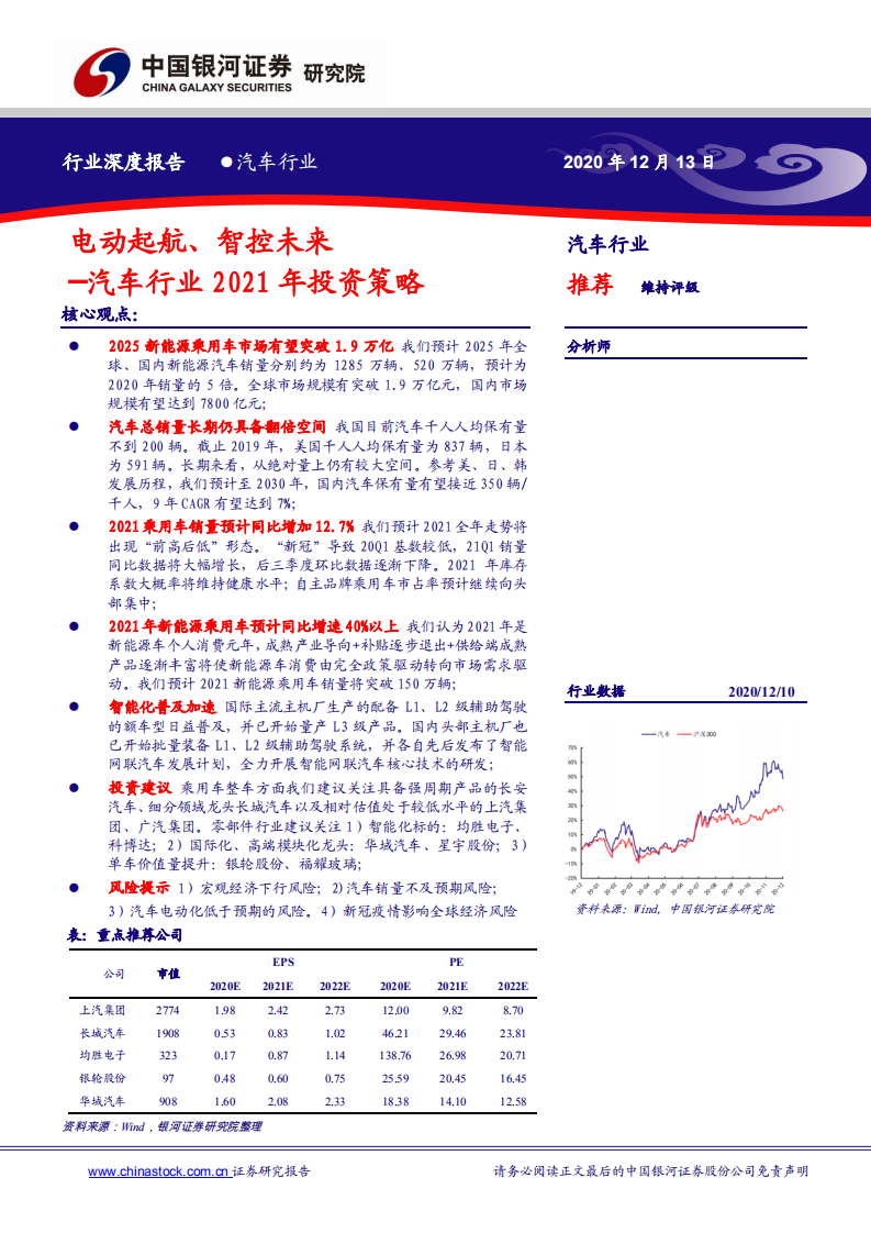 汽车行业2021年投资策略：电动起航、智控未来-20201213.pdf 第1页