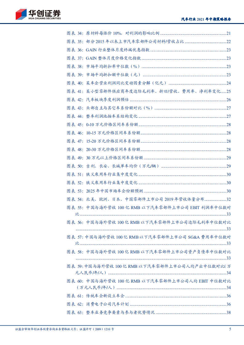 汽车行业2021年中期策略报告：在迷雾中织网，在低谷时守望-210511.pdf 第5页