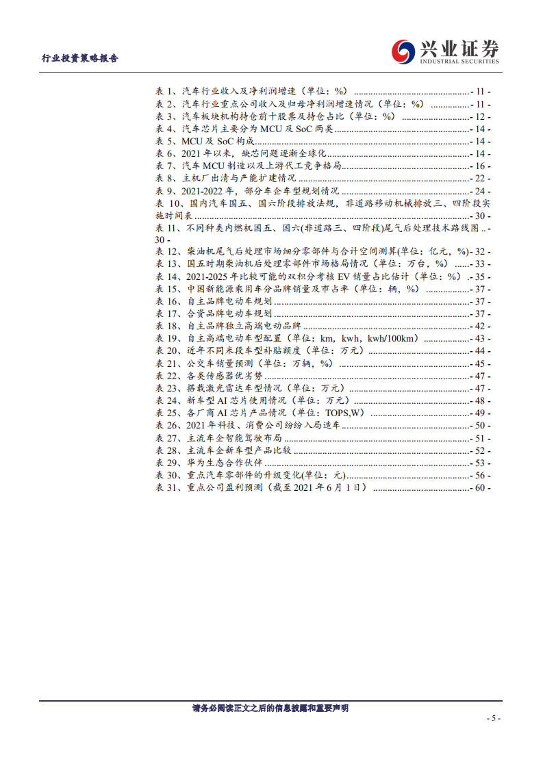 汽车行业2021年中期投资策略：电动智能时代，“新”自主的崛起-210609.pdf 第5页