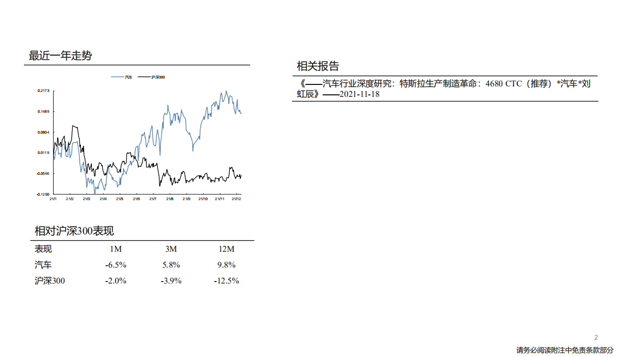 汽车行业2022年度策略：产业变革的α，时代浪潮的β-220115.pdf 第2页
