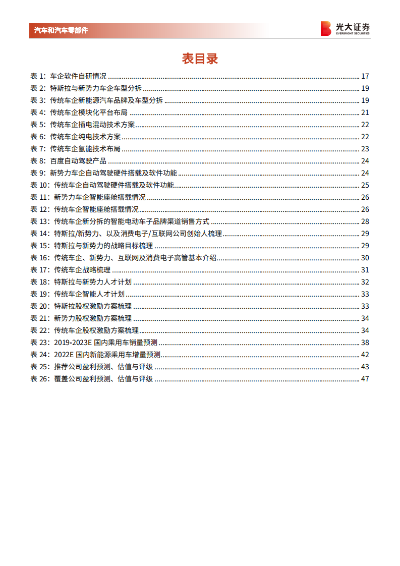 汽车行业2022年投资策略：和时间赛跑，与爆发力同行-211027.pdf 第6页