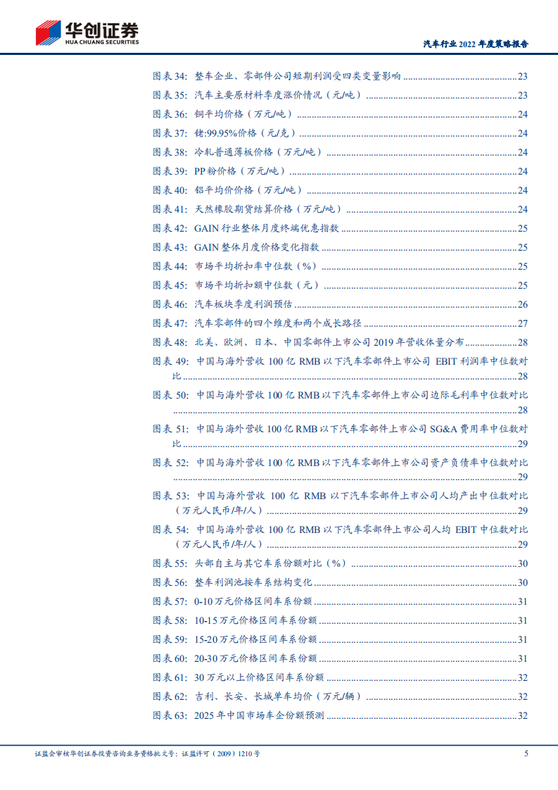 汽车行业2022年度策略报告：靓丽时刻的交错-211116.pdf 第5页