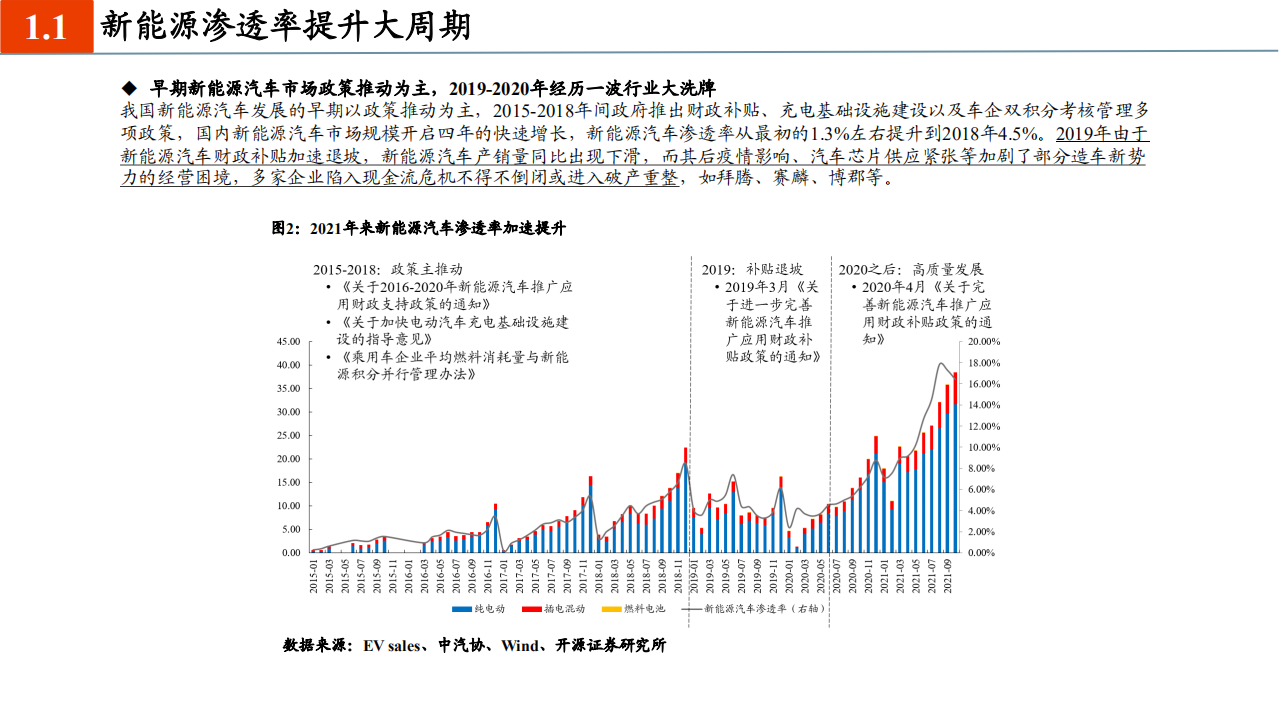 汽车行业2022年度投资策略：从稀缺性角度把握本轮汽车向上三大周期-211126.pdf 第5页
