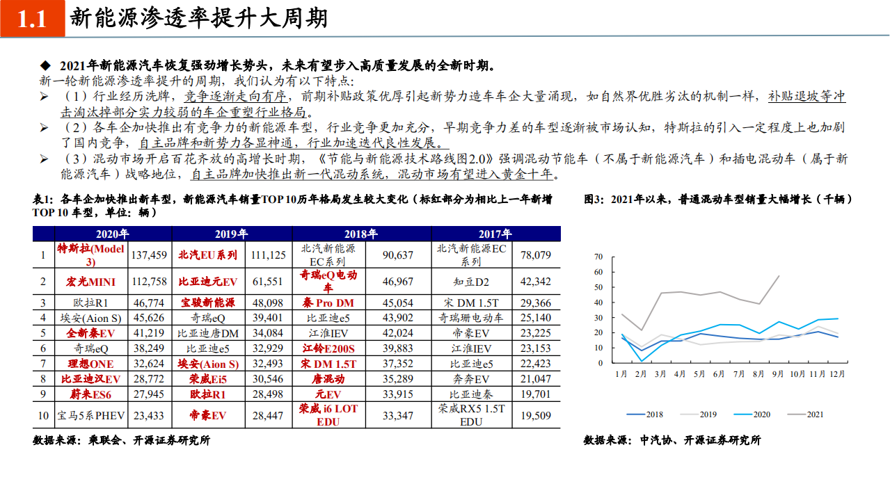 汽车行业2022年度投资策略：从稀缺性角度把握本轮汽车向上三大周期-211126.pdf 第6页